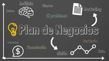 Plan de Negocios-LAB 1029