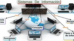 Fundamentos de Sistemas de Informacin