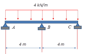 Estructuras II