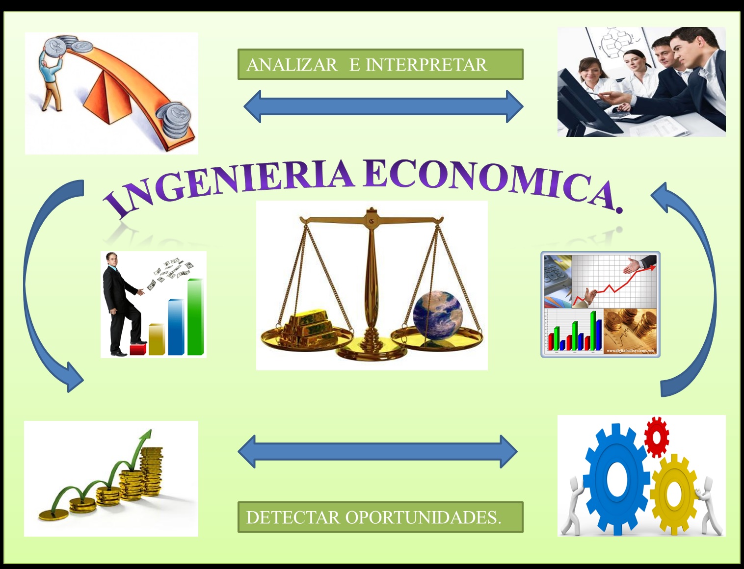 INGENIERA ECONOMICA