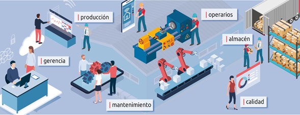 Gestin de la Produccin I