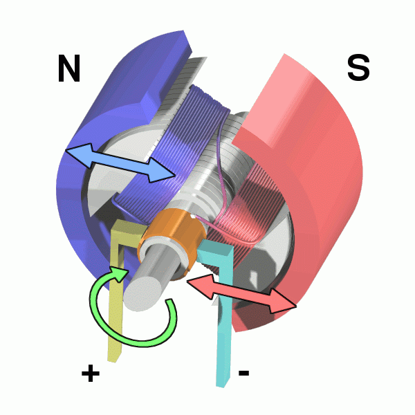 Motores de Induccin y Especiales