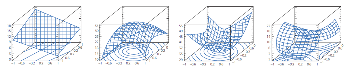 ANALISIS EXPERIMENTAL