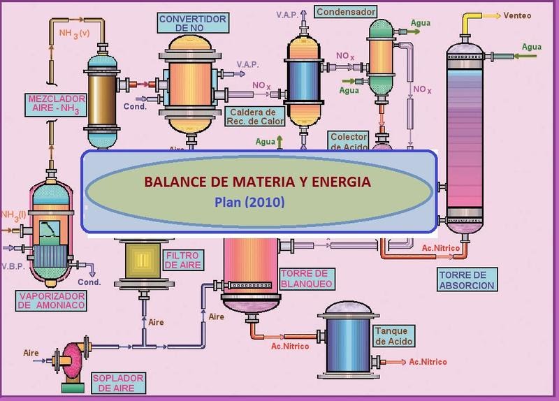 Balance de Materia y Energía 4G