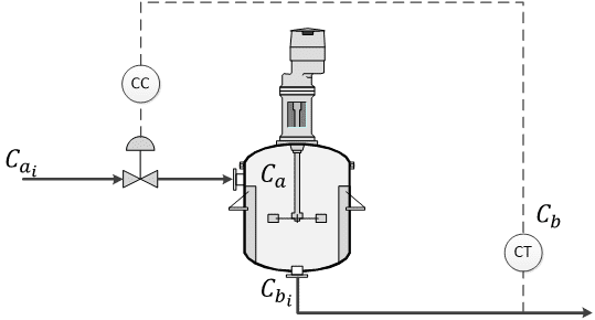 Instrumentacin y Control (5F, 5G)