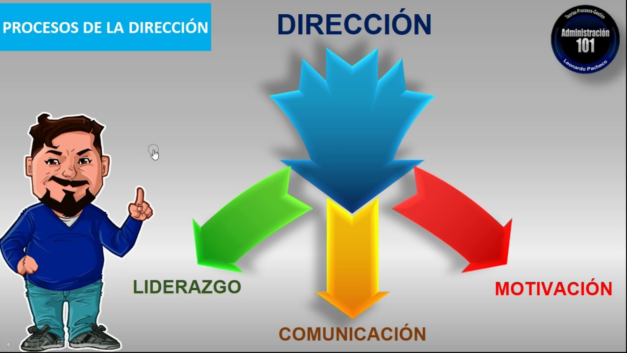 PROCESOS DE DIRECCION