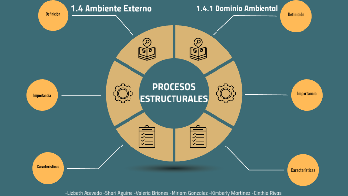 Procesos Estructurales LAD-1031