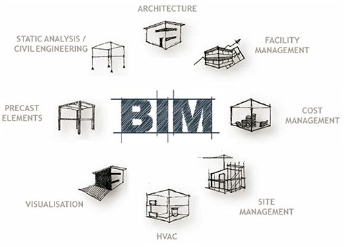 TALLER DE CONSTRUCCIN VIRTUAL PARAMTRICO 7F