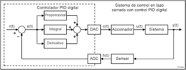 Control Digital