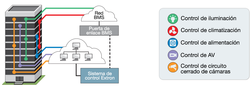INSTALACIONES II-5E