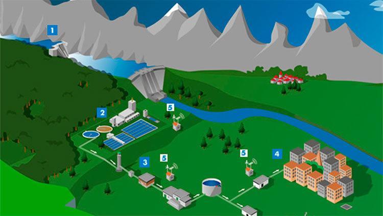 ABASTECIMIENTO DE AGUA