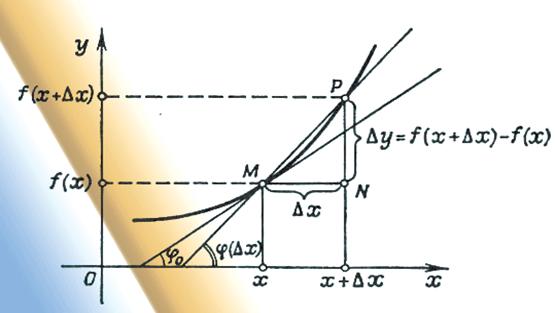 Calculo Diferencial